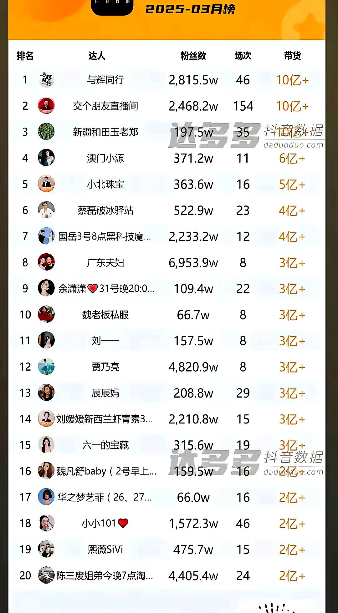 11万粉丝抖音直播聊城