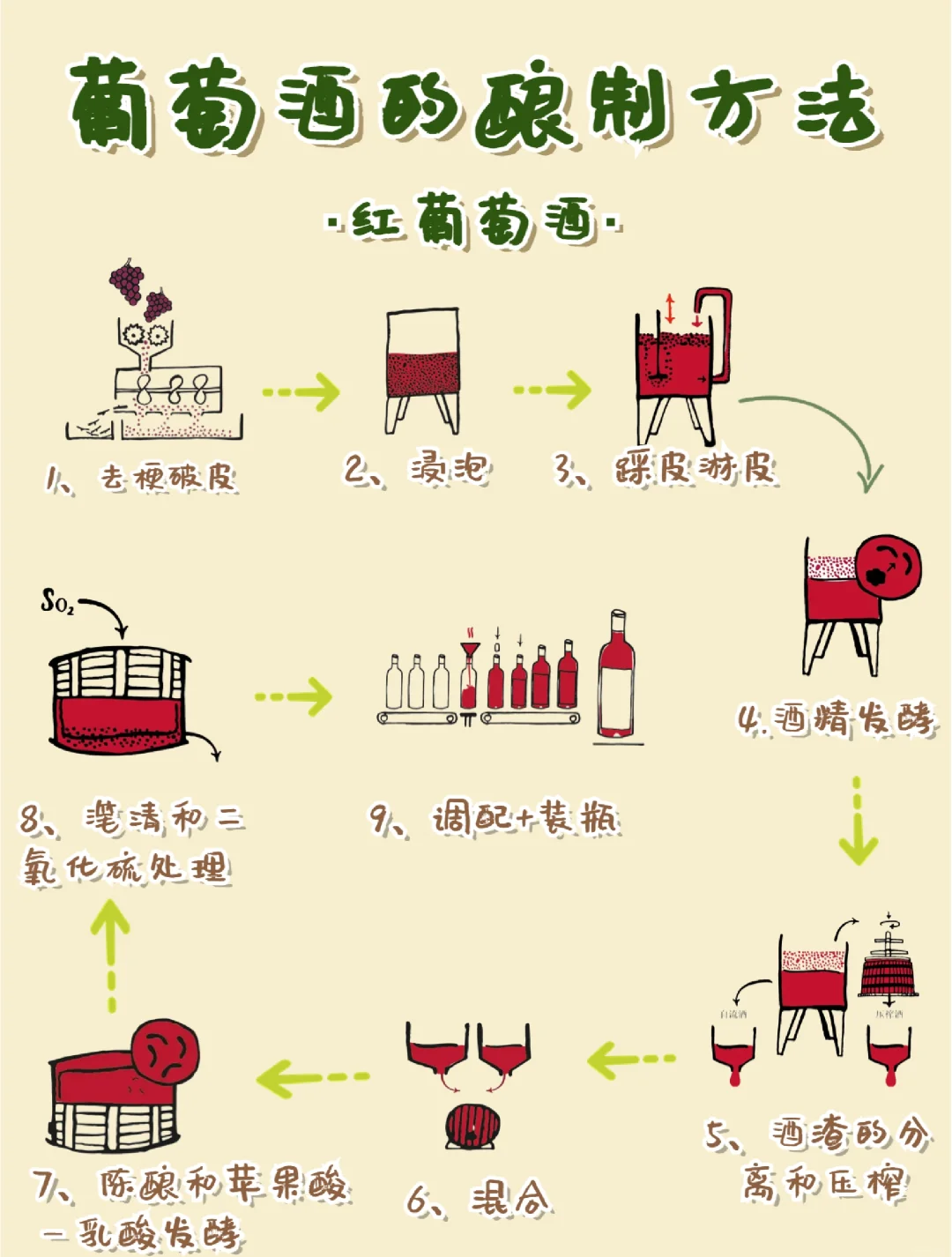 自酿红酒不能喝的原因